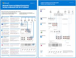 Before you deploy microsoft teams rooms with microsoft 365 or office 365, be sure you have met the requirements. Microsoft 365 Productivity Illustrations Microsoft Docs