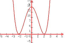 This is the vid about the to determine whether a function is even, odd, or neither graphically. Solution 11 Is The Function F X X 5 4x 7 Even Odd Or Neither 12 Determine The Intervals Over Which F X X 2 4 2 Is Increasing Decreasing Or Constant