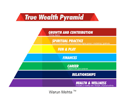 True Wealth – Warun Mehta