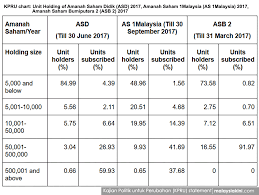 Corporate tax rate in malaysia is expected to reach 24.00 percent by the end of 2021, according to trading economics global macro models and analysts expectations. Malaysiakini M Sians Flying Doesn T Mean Country Flying High