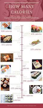 Sushi Calories Oh My You Should Avoid Some Of These Rolls Types Of Sushi Low Calorie Sushi Healthy Sushi Recipes