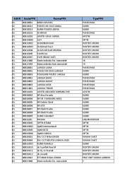 Graha ilmu jun 2010 this book will introduce the reader to the general business of what, how, who, when, where, and why doing business with mild language and discussion so hopefully easily understood by the students and also the people in general in a bottom line. Daftar Faskes Pdf