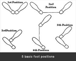 Three common problems that can lead to knee pain in dancers and exercises to correct them. Line Dance Forever Dance Taught Recently