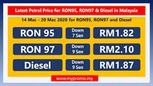Information is updated twice a month and should be used for reference only. Latest Petrol Price For Ron95 Ron97 Diesel In Malaysia 14 Mac 20 Mac 2020 Mypromo My
