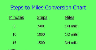 Miles To Steps Conversion Chart 11 Best Barrels