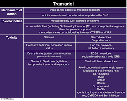 Image result for Triptan Overdose