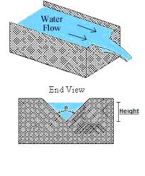 90 Degree Triangular Notch Weir Calculator