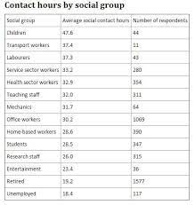 The united states postal service (usps) was first established in 1775. Study Ranks Social Contacts By Job And Social Group In Bid To Fight Infectious Diseases