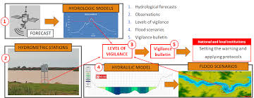 Https Www Mdpi Com 2071 1050 12 5 1802 Pdf