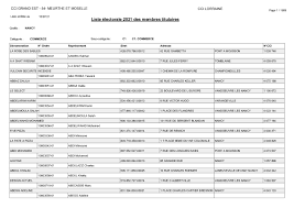183, allouagne, s, breton, therese. Calameo Liste Electorale Membres Nancy