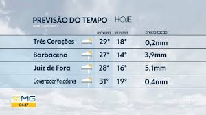 Quarta-feira deve ser de sol em Belo Horizonte