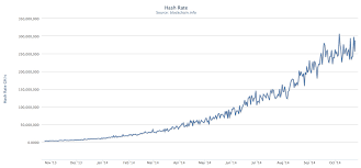 If everyone pegs their btc to the sidechain. Bitcoin 2 0 Sidechains And Ethereum And Zerocash Oh My Techcrunch