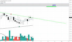 Indu Stock Price And Chart Bcba Indu Tradingview