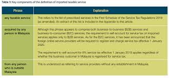 Service tax is a single stage tax applicable to certain prescribed goods and services in malaysia. Procuring Service From Foreign Providers Here S An Additional 6 Tax Accountants Today