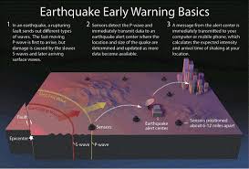 How to make an earthquake detector at home these pictures of this page are about:home earthquake detector. How To Make An Earthquake Early Warning Alarm Arduino Maker Pro