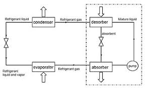 Shop411.com has been visited by 10k+ users in the past month Absorption Heat Pump Wikipedia
