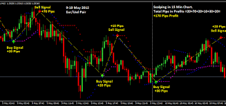 The Best Forex Indicator Ever No 1 In The World Forex Trigger Forex Technical Creating Goals