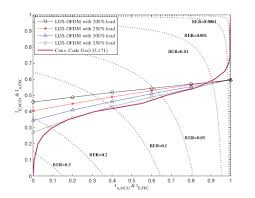 Exit Chart For Turbo Mud At E B N 0 0 3 Db For Multipath