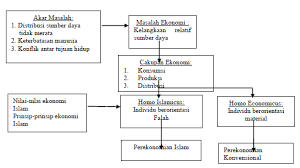 Kemampuan dan pengalaman kerja c. Http Jurnal Uin Antasari Ac Id Index Php Alhadharah Article Download 1230 938