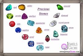 10 Hidden Facts About Gemstones That You Must Know Pouted Com Precious Gemstones Gemstones Chart Names Of Precious Stones