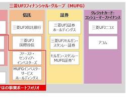三菱UFJフィナンシャル・グループの画像