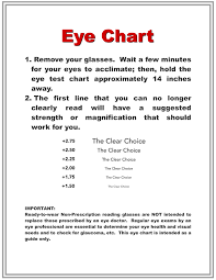 eye prescription chart