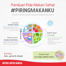 Check spelling or type a new query. Menyusun Pola Makan Bergizi Seimbang Dengan Piringmakanku Nutrisi Untuk Bangsa