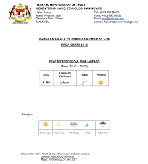 Tide tables and solunar charts for pulau pinang: What Will The Weather Be Like On Ge14 Here S Met Dept S Prediction For Each State