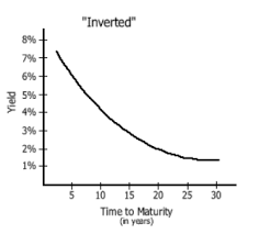Term Structure Of Interest Rates Definition Example Investinganswers