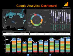 Google Analytics Dashboard By Gene Yampolsky Google Analytics Dashboard Analytics Dashboard Tableau Dashboard