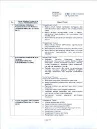 Membuat laporan rugi laba, laporan perubahan modal, dan neraca. Meteri Pokok Soal Skb Dengan Cat Untuk Seleksi Cpns Ta 2019