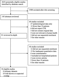 Maybe you would like to learn more about one of these? A Systematic Review And Meta Analysis Of Patient Data From The West Africa 2013 16 Ebola Virus Disease Epidemic Clinical Microbiology And Infection