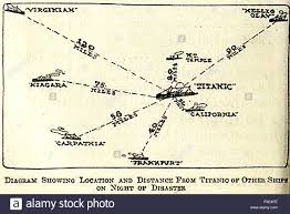 titanic map high resolution stock
