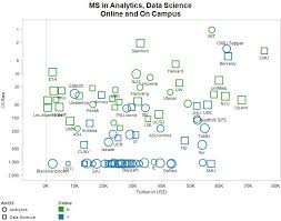 best online masters in data science and analytics a