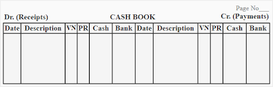 Double Column Cash Book Explanation Format Example