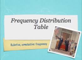Constructing Frequency Distribution Table And Ogive Lesson Plans Keynote Presentation Math Centers