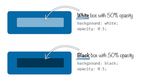 Usually, a web page will have many divs. The Power Of The Rgba Color Function In Css Css Tricks