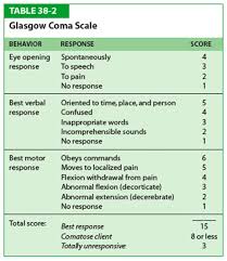 Image result for Coma Exam