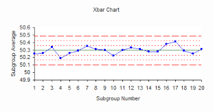 Xbar S Control Charts Part 1 Bpi Consulting