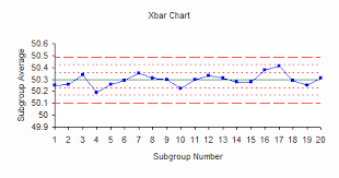 xbar s control charts part 1 bpi consulting