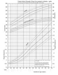 Premature Growth Chart Lamasa Jasonkellyphoto Co