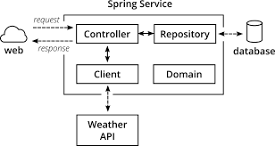 Pin On Software Architecture Diagrams