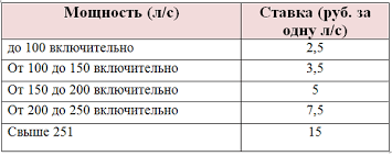 Transportnyj Nalog V 2020 Godu