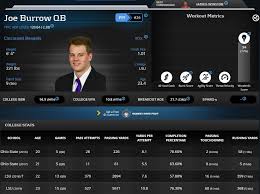 Nfl team offense stats 2020. The Best And Worst First Round Selections From The 2020 Nfl Draft