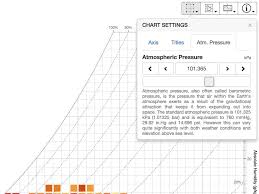 Psychrometric Chart