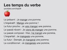 Le verbe manger peut se conjuguer à la forme pronominale: Ecole De France Bonjour Aujourd Hui Je Vous Partage Cette Fiche Sur Les Temps Du Verbe Manger C Est Tres Pratique Non Bonne Journee Facebook