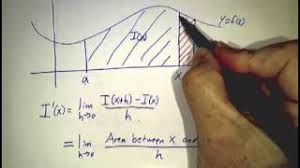 If is continuous on , then the function is an antiderivative of. The Fundamental Theorem Of Calculus