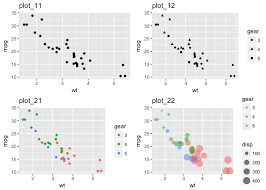 Understanding Basic Concepts Around Plotting In R Using The Ggplot2 Package Based On Material Prese Data Visualization Tools Data Visualization Basic Concepts