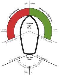 Marine Navigation Lights Boat Navigation Navigation Lights Boat Plans