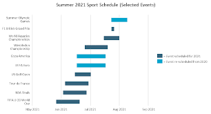 The 2020 summer olympics (japanese: Postponement Of Tokyo Olympics And Paralympics Implications For Japan Market Research Blog